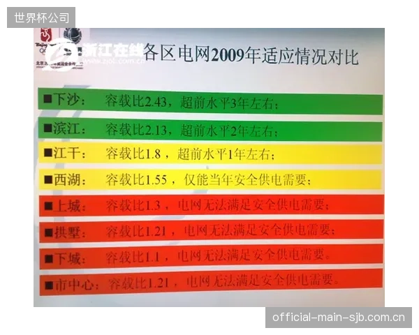 最终形态预见：体育园区边缘供电将是具备自我诊断与修复能力的“能源魔方”，消防熔断仅是最后防线